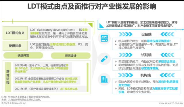 报告 | 2023年中国生殖健康行业研究报告