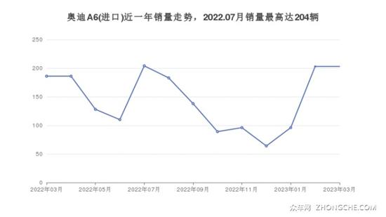 奥迪中大型车49万左右推荐 看看这4款