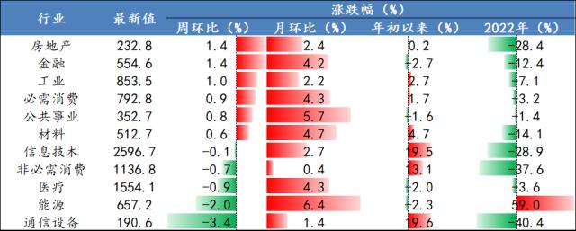 【开源策略】90年代美股互联网行情始末、逻辑及启示