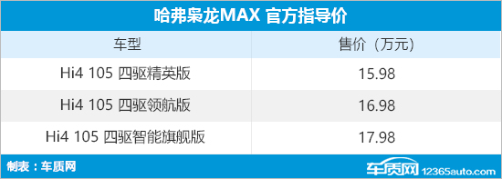 哈弗枭龙-枭龙MAX正式上市 售价13.98万元起