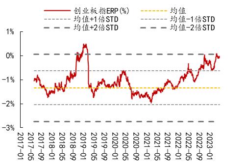 【开源策略】90年代美股互联网行情始末、逻辑及启示