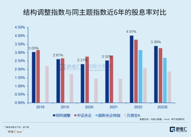 如何迎接这场“中特估”行情？