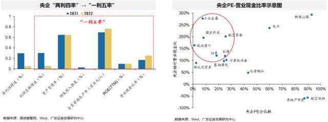 戴康：解读“中特估—央国企重估”对资本市场的影响