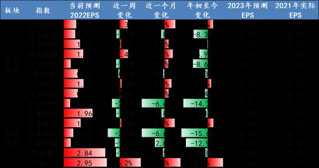 【开源策略】90年代美股互联网行情始末、逻辑及启示