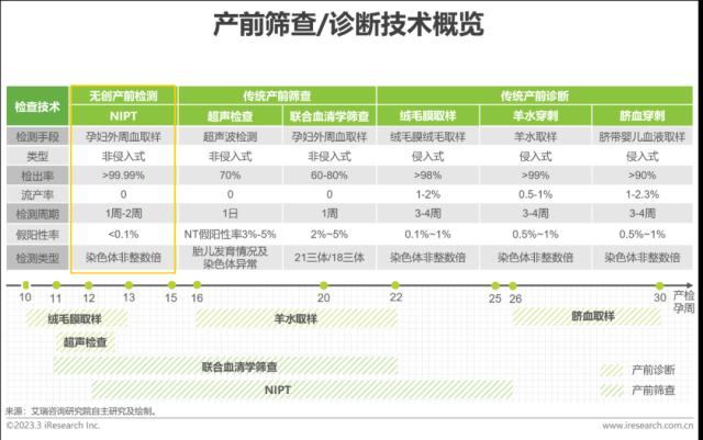 报告 | 2023年中国生殖健康行业研究报告