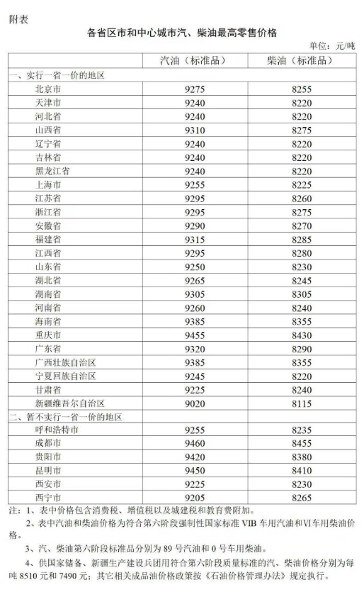 今晚调油价！国内汽、柴油价格每吨分别降低380元和365元