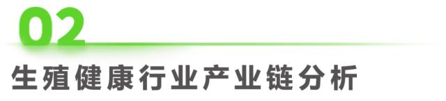 报告 | 2023年中国生殖健康行业研究报告