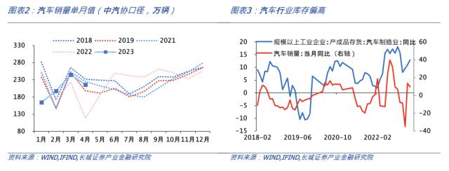 房地产修复受阻