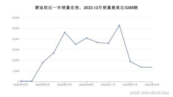 福特17万左右的车型推荐 买车的别错过