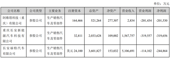 长安汽车利量双升的背面：新能源发展乏力