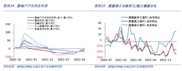 房地产修复受阻