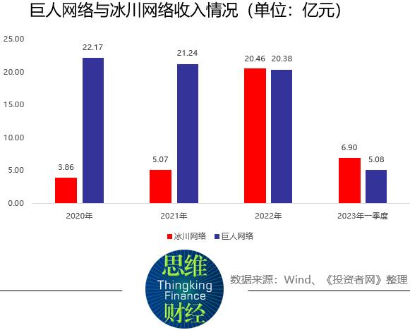 游戏行业年报盘点：行业洗牌加速分化 得年轻者得天下？