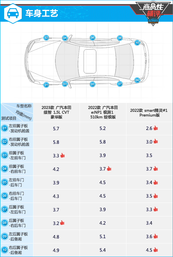 三款个性化小型SUV商品性横评