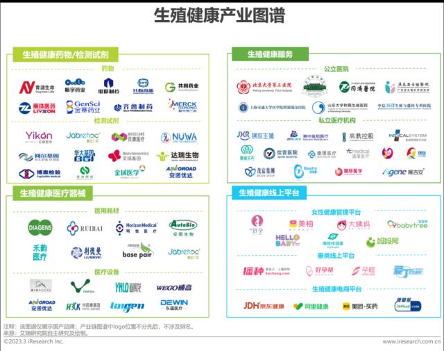 报告 | 2023年中国生殖健康行业研究报告