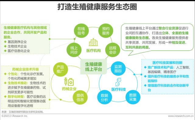 报告 | 2023年中国生殖健康行业研究报告