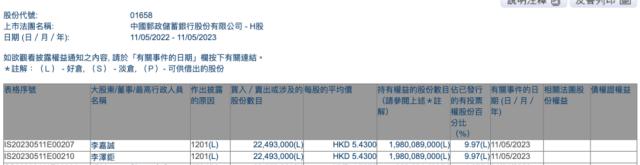 迪士尼爆雷大跌+地区银行双重打击！道指四连阴；六部门联合发文，要补上这一短板；MSCI宣布，这三只A