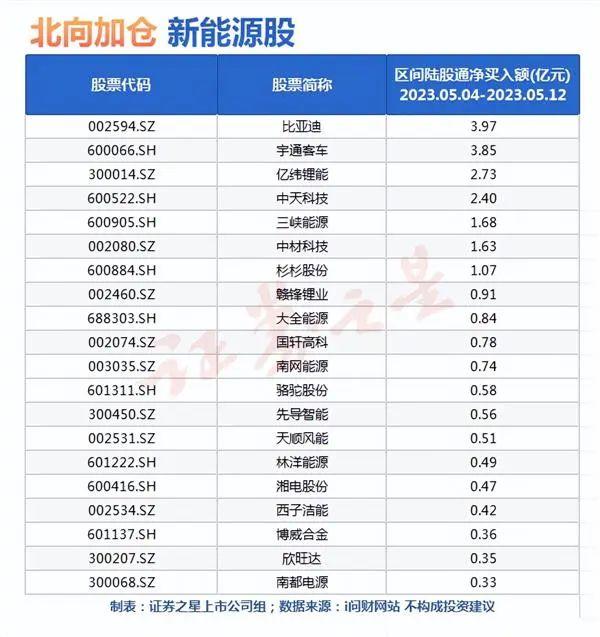 新能源反攻号角正式吹响？