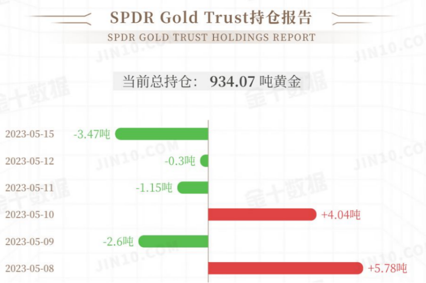 GMA每日黄金计划 - 美国零售销售来袭，黄金欲破2000大关？