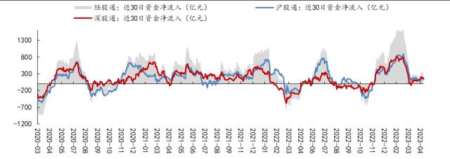 【开源策略】90年代美股互联网行情始末、逻辑及启示