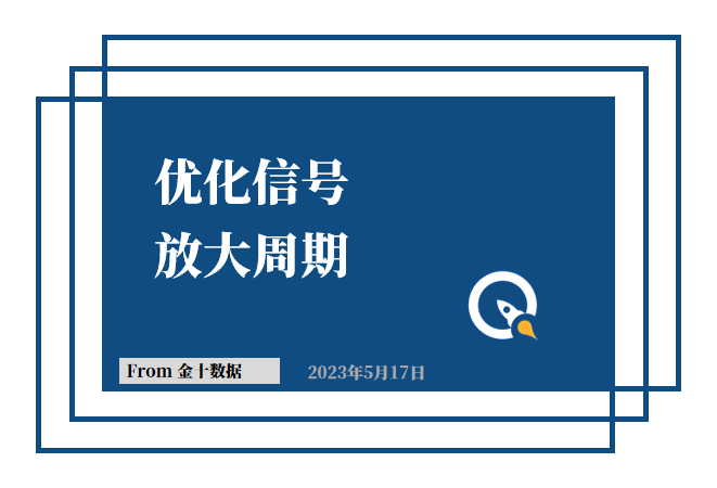 金十数据全球财经早餐 - 2023年5月17日