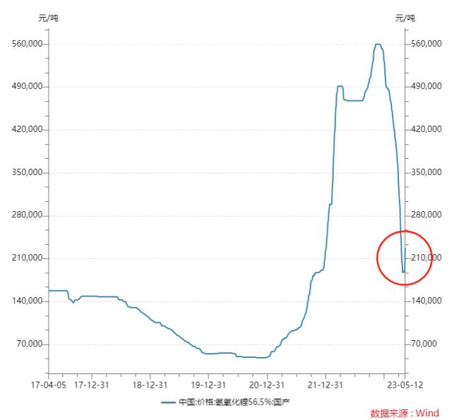 “吃肉了”！锂价止跌急涨近40%，锂矿板块大爆发，行情可持续？