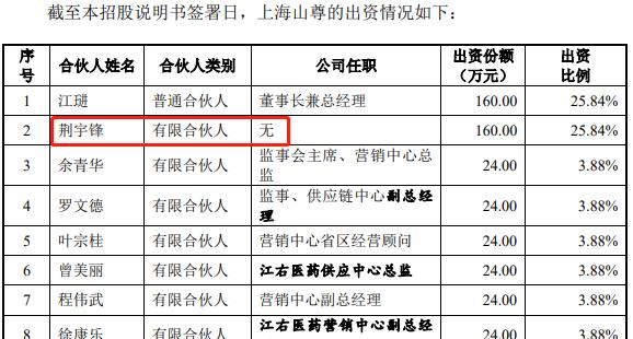 恒昌医药IPO：被合同诈骗，意向金和预付款或“打水漂”