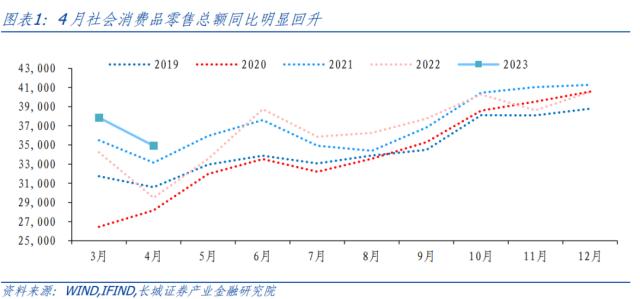 房地产修复受阻