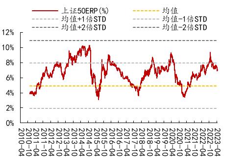 【开源策略】90年代美股互联网行情始末、逻辑及启示