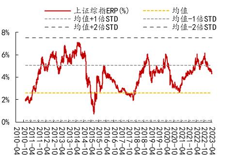 【开源策略】90年代美股互联网行情始末、逻辑及启示