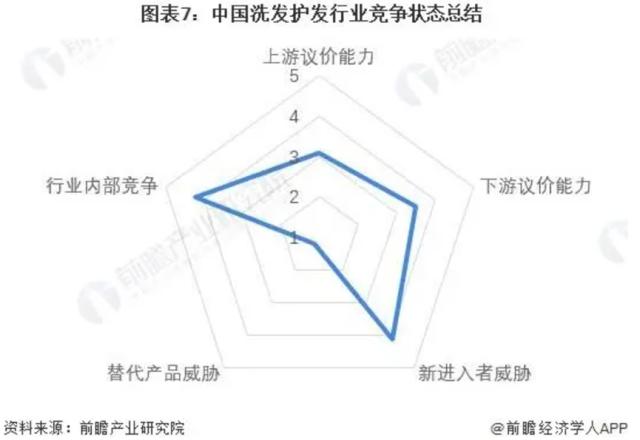 拉芳家化毛利率大降业绩承压：个护竞争激烈，美妆收益颇微