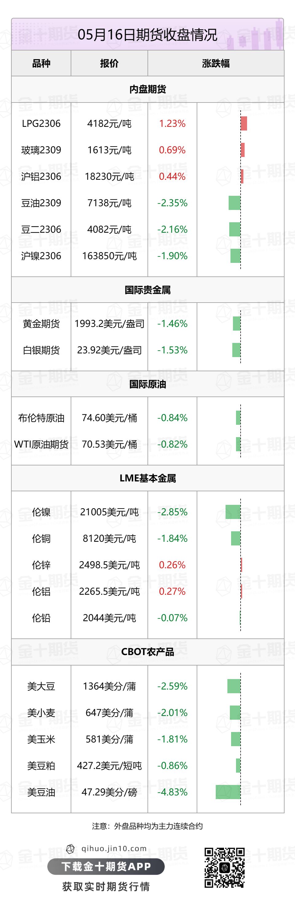 【音频版】2023年5月17日金十期货早餐（周三）