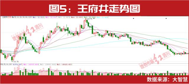 2023全年业绩增长提前锁定？超级牛散陈发树、魏巍，“公募巴菲特”朱少醒等早已提前入局，有人浮盈已近