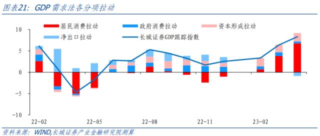 房地产修复受阻