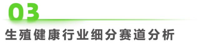 报告 | 2023年中国生殖健康行业研究报告