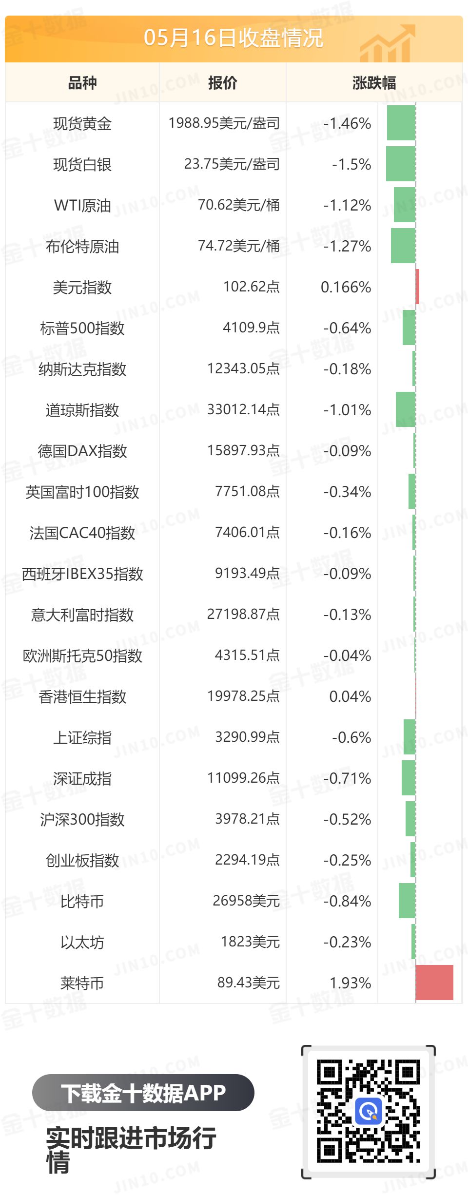 金十数据全球财经早餐 - 2023年5月17日