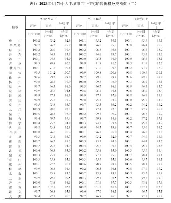 最新！70城房价出炉