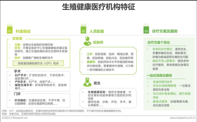 报告 | 2023年中国生殖健康行业研究报告