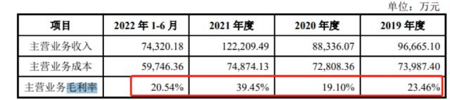 终止审核！“首单”来了