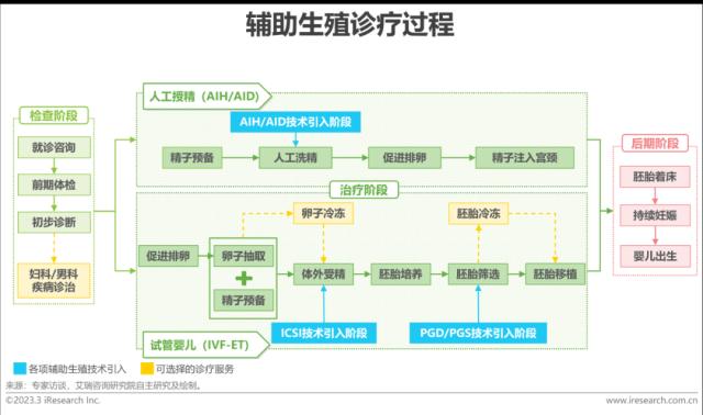 报告 | 2023年中国生殖健康行业研究报告