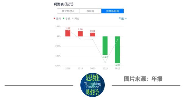 扣非净利连亏两年 睿智医药大股东违规减持被问询