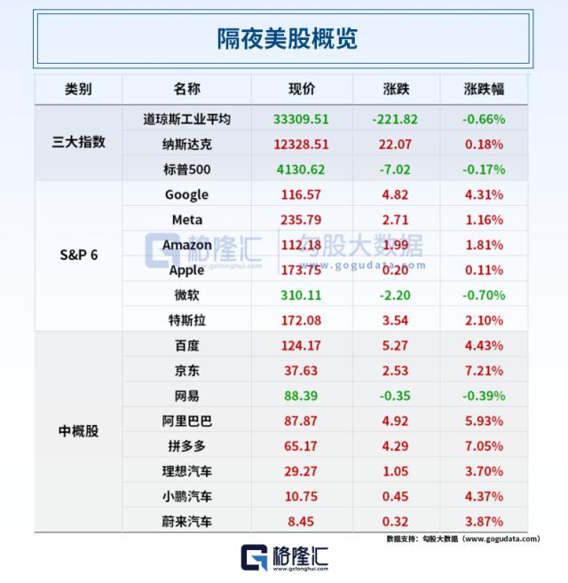 迪士尼爆雷大跌+地区银行双重打击！道指四连阴；六部门联合发文，要补上这一短板；MSCI宣布，这三只A