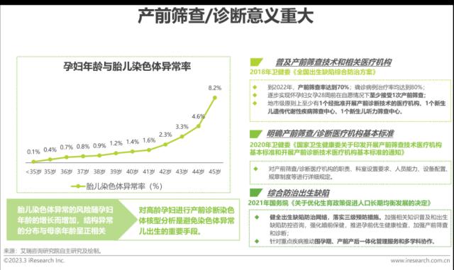 报告 | 2023年中国生殖健康行业研究报告