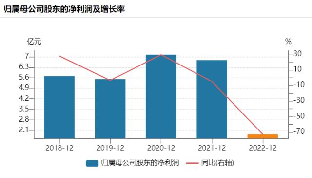 上市六年来首亏迎“关店潮” 太平鸟欲“飞”高有难度