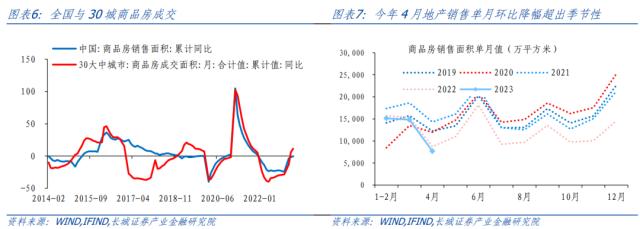 房地产修复受阻