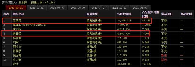 A股股权激励，实控人父子拿下近两成份额！监管出手：是否利益输送？