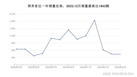 雪佛兰SUV车型16万左右推荐 千万别错过