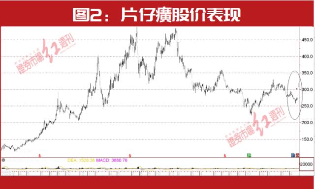 片仔癀提价“暴赚”237亿，这几家也有提价预期！中药新一轮大级别行情正在酝酿？（获奖名单揭晓）