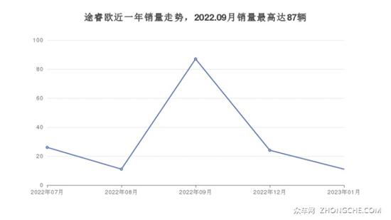 福特17万左右的车型推荐 买车的别错过