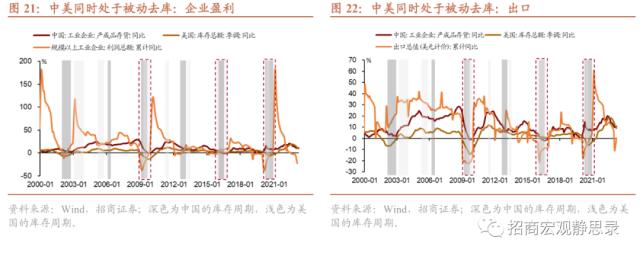 招商宏观 | 是时候再聊聊库存周期了