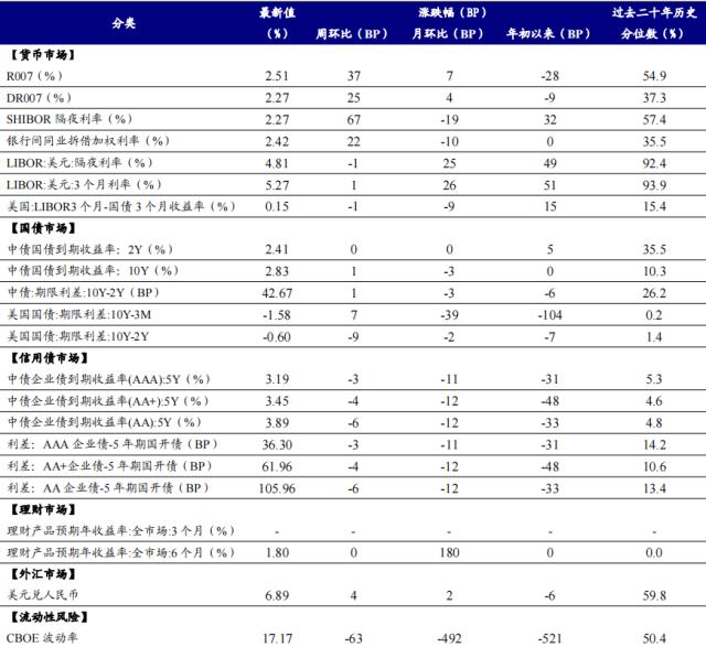 【开源策略】90年代美股互联网行情始末、逻辑及启示